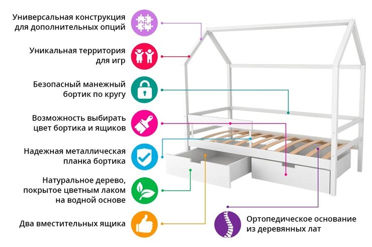 Кровать-домик детская Svogen лаванда-мятный в Хабаровске - изображение 6